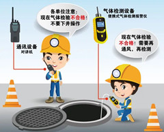 陈巴尔虎有限空间操作说明